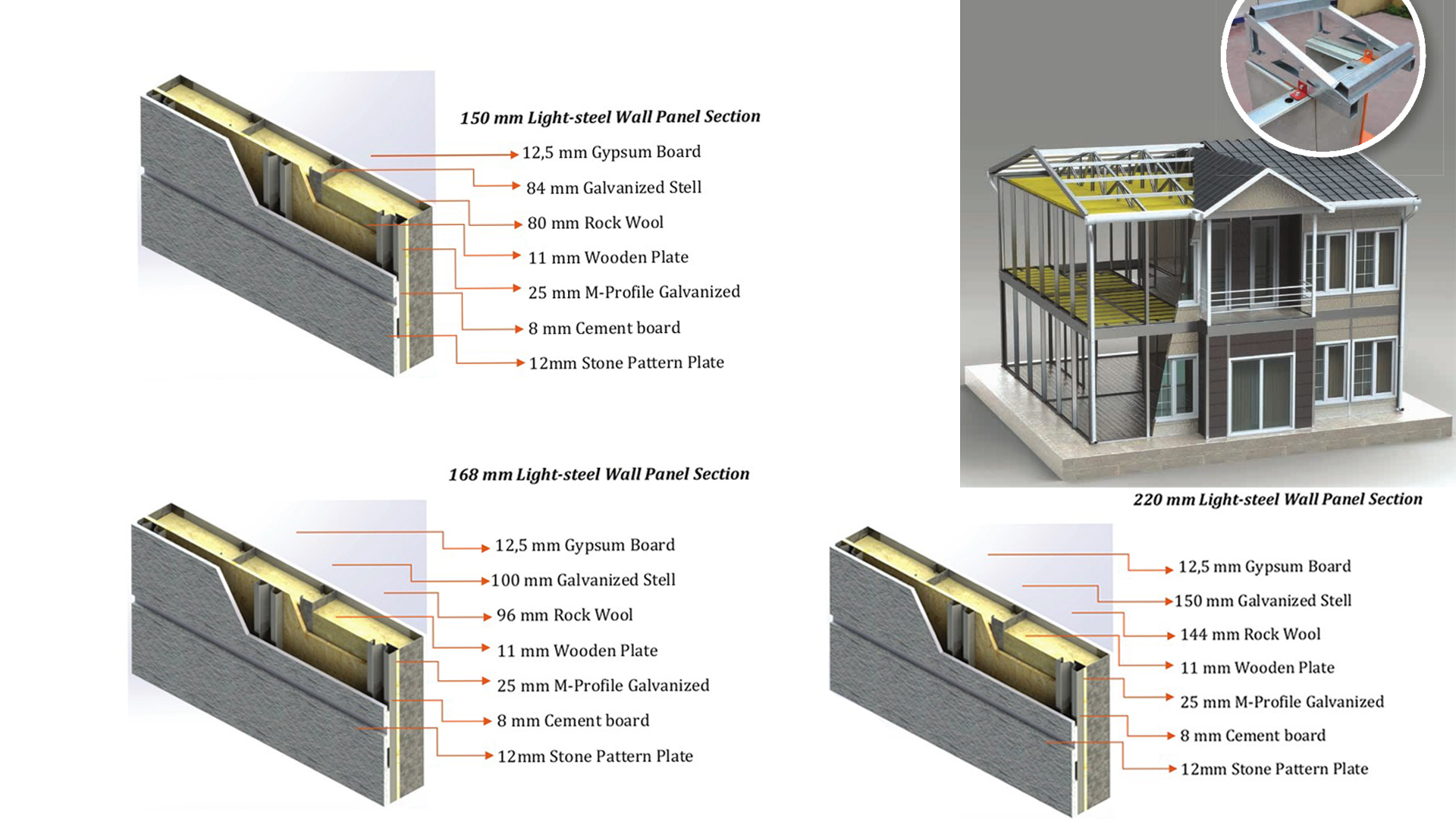 modular houses walls